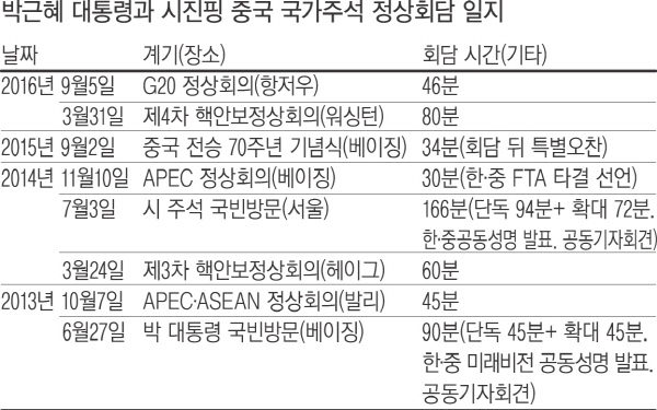 [한·중 정상회담]박근혜 