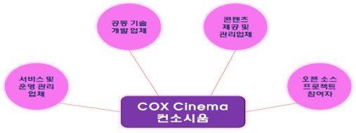 시네마플랫폼 이미지