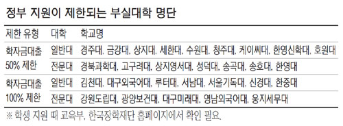 2016 부실대학 명단 | 인스티즈