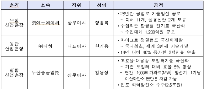 (주)에스에이씨 이미지
