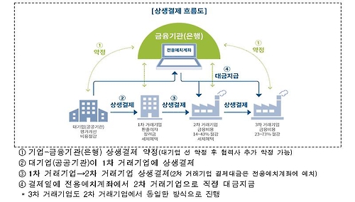 한국결제시스템 이미지