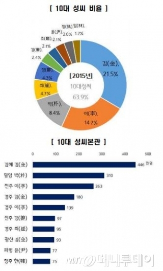 박*만 이미지