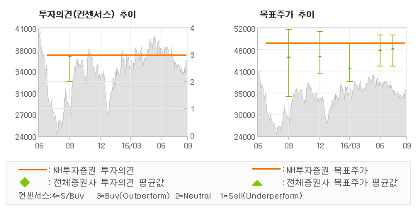 경상상사 이미지