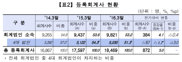 내일회계법인 이미지