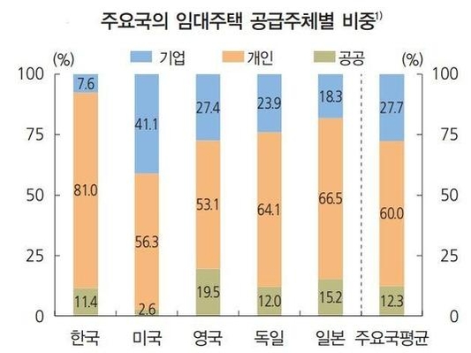 자료=한국은행 금융안정보고서