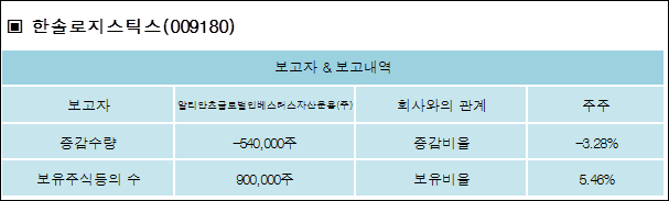 (주)글로벌로지스틱스 이미지