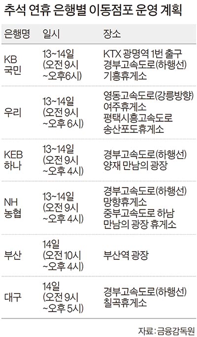 이왕이면 빳빳한 지폐..휴게소 이동점포서 바꾸세요 - 중앙일보