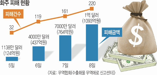 한진해운, 법정관리에 대비  최소한의 조치도 안 했다 - 국민일보