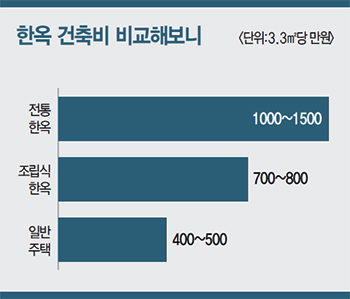 한옥양과 이미지