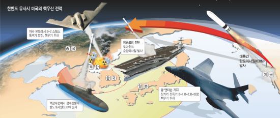 안보리 '초강력 채찍'들 듯.. 中 동의가 관건 - 국민일보