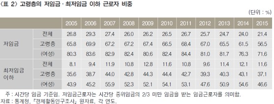 표=한국노동연구원 제공