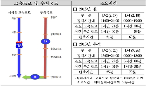 서평택IC사거리 전 이미지