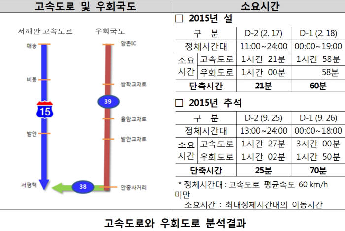 서평택IC사거리 전 이미지
