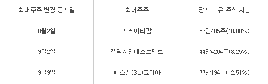 에스아이엔터테인먼트 이미지