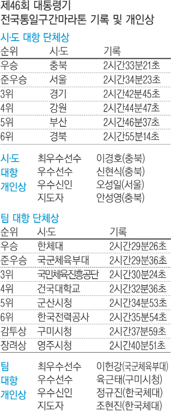 통일주유소 이미지
