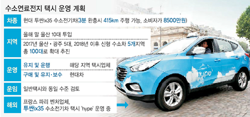 광주 진곡 수소충전소 이미지