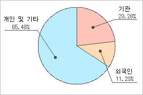 비앤에이 이미지