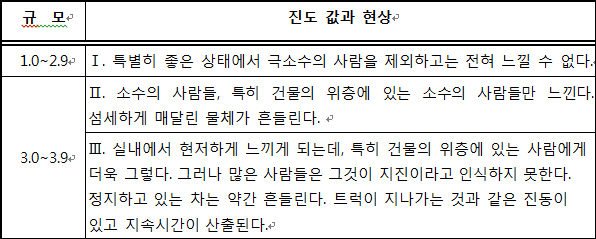관련 사진