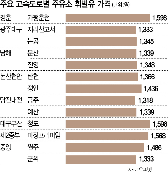 즐거운주유소 이미지