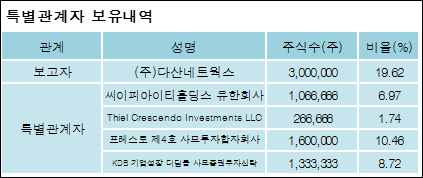 (주)다산네트웍스 이미지