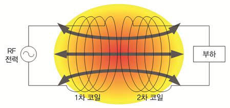 미래무선통신 이미지