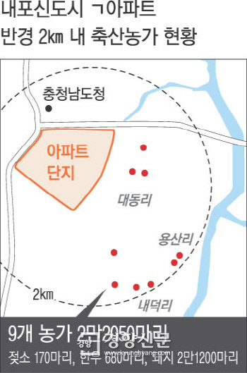홍성축산 이미지
