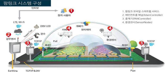 팜솔루션 이미지