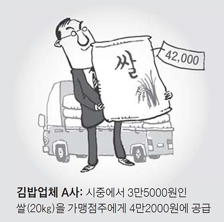 2000마트 이미지