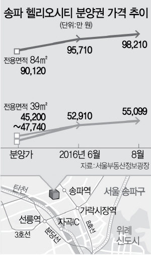 헬리오 이미지