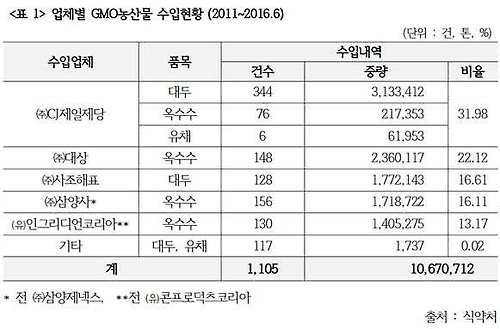 경실련