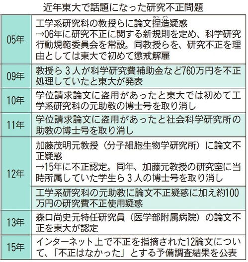 [도쿄대신문 9월13일자 관련 기사 속 표 화면 캡처]