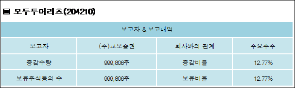(주)주주투어 이미지
