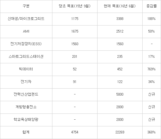 전진에너지 이미지