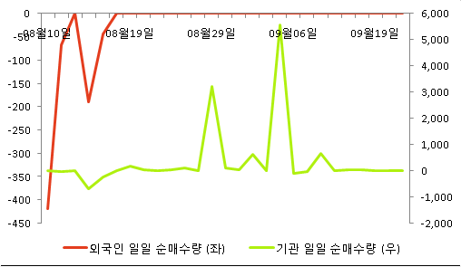 씨엔파이낸셜 이미지