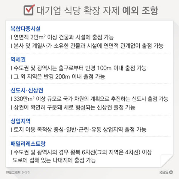 재벌식당 이미지