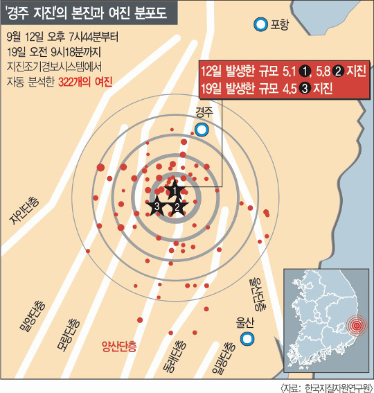 [기획] 양산 '활성단층' 논쟁만 33년.. 객관성 담보된 조사 시급 - 국민일보