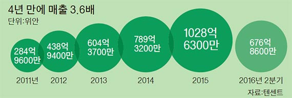 하나로서비스 이미지