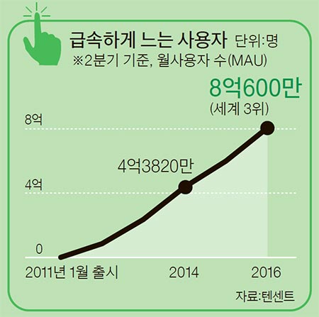 하나로서비스 이미지