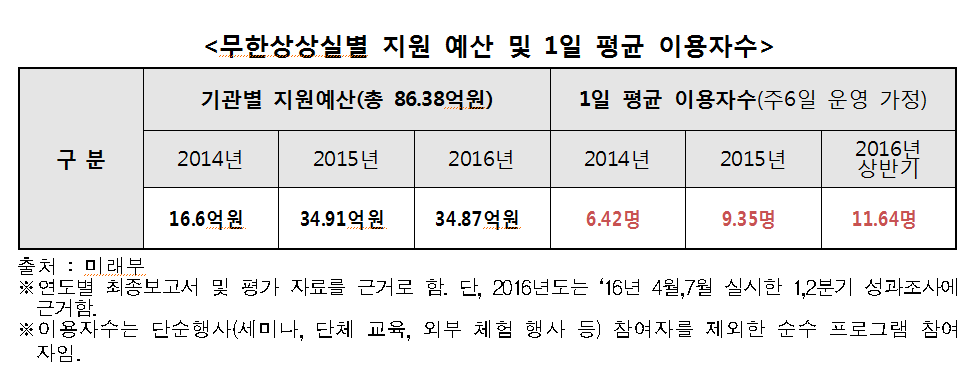 무한통신 이미지