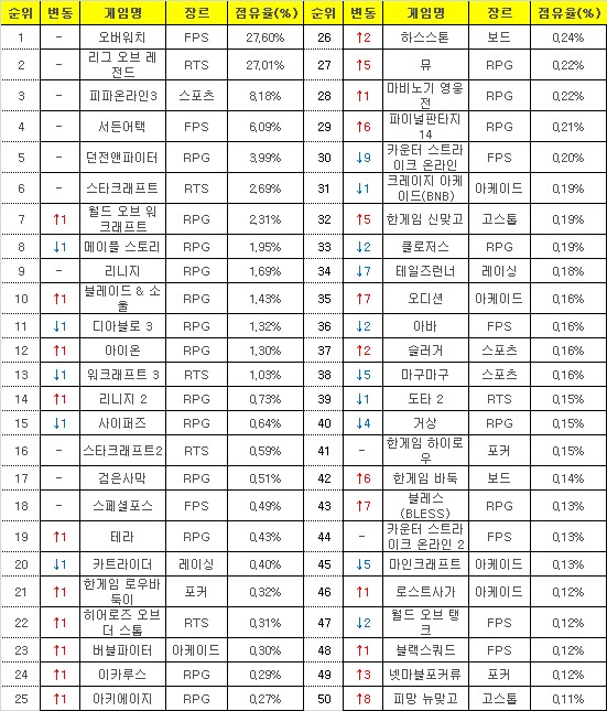 블레스PC방 이미지