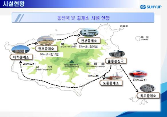 동해정보통신 이미지