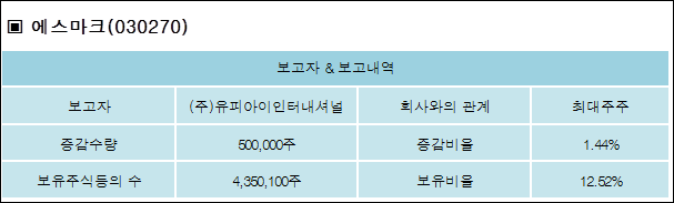 유피아이 이미지