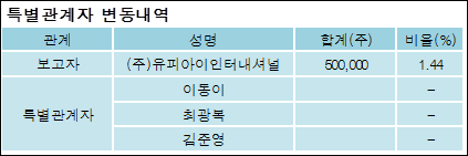 유피아이 이미지