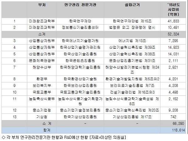 [국감] 이상민 