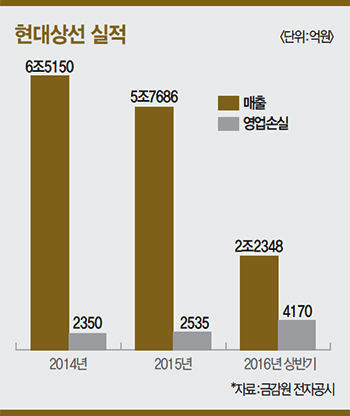 (유)상선 이미지