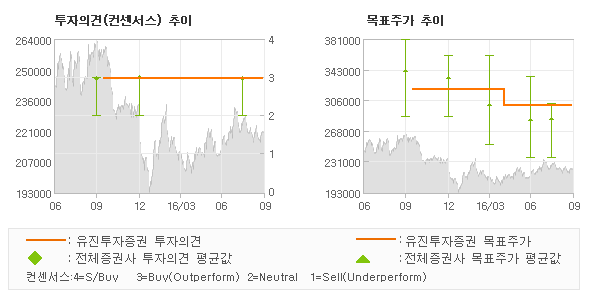 유진텔레콤 이미지
