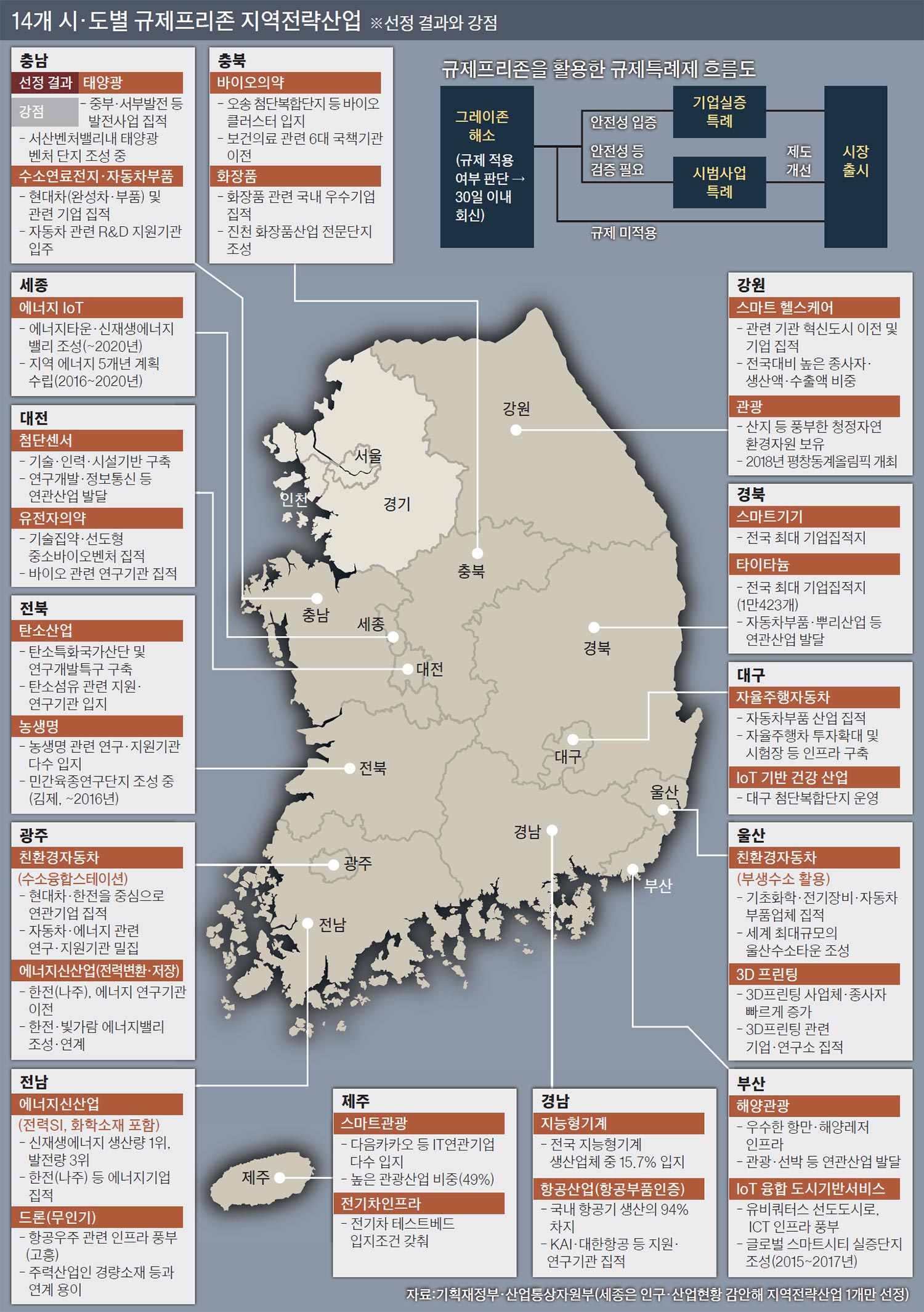 프리존 이미지