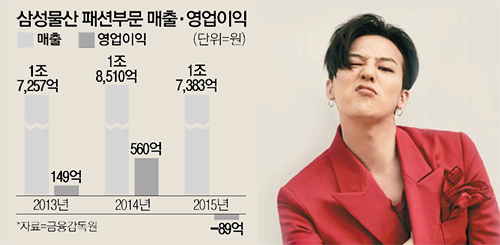 옷판다 이미지