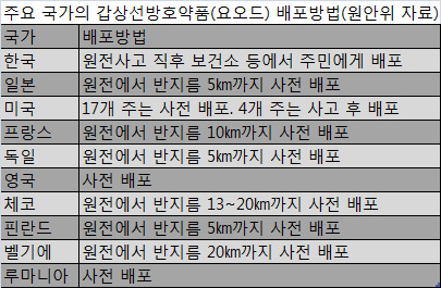 선용 이미지