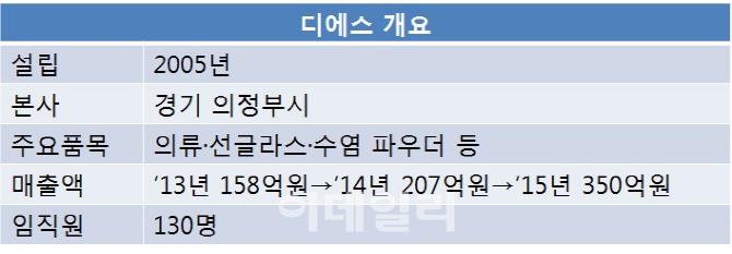 구제패션몰 이미지